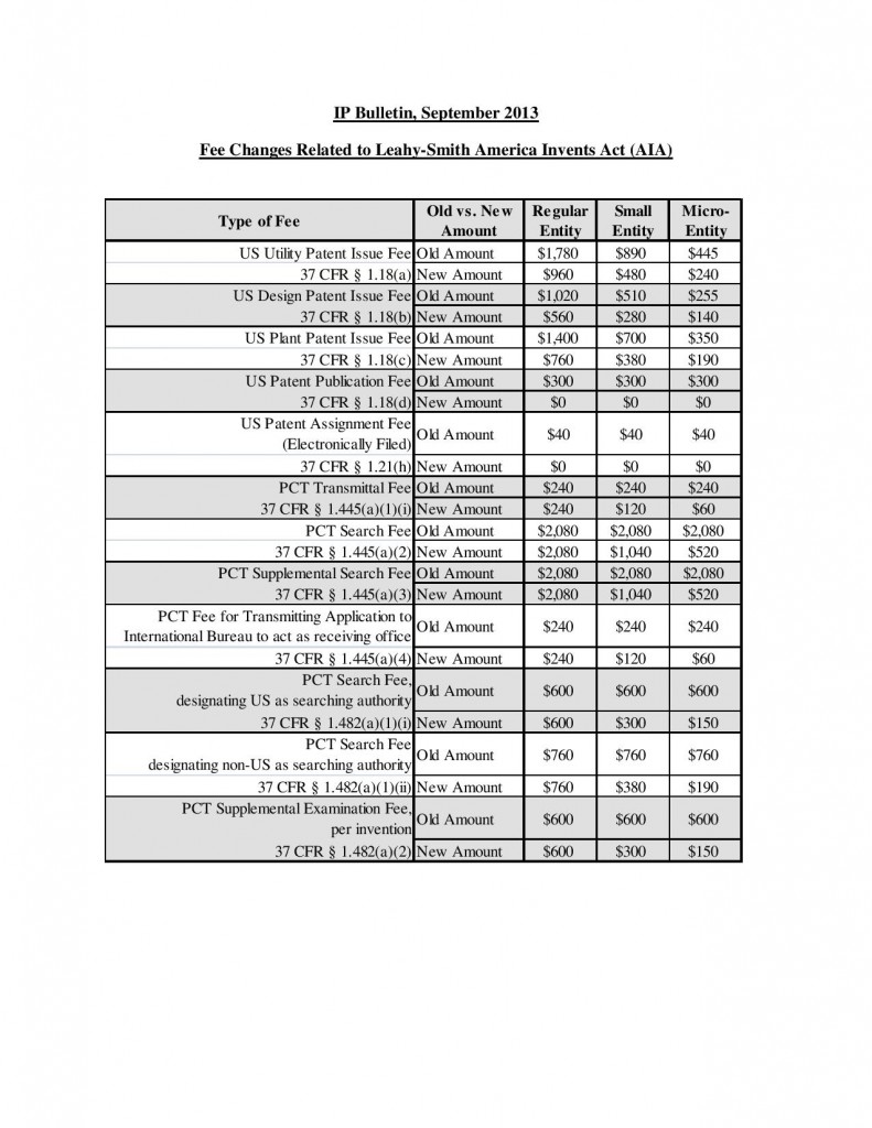 Fee Changes USPTO AIA